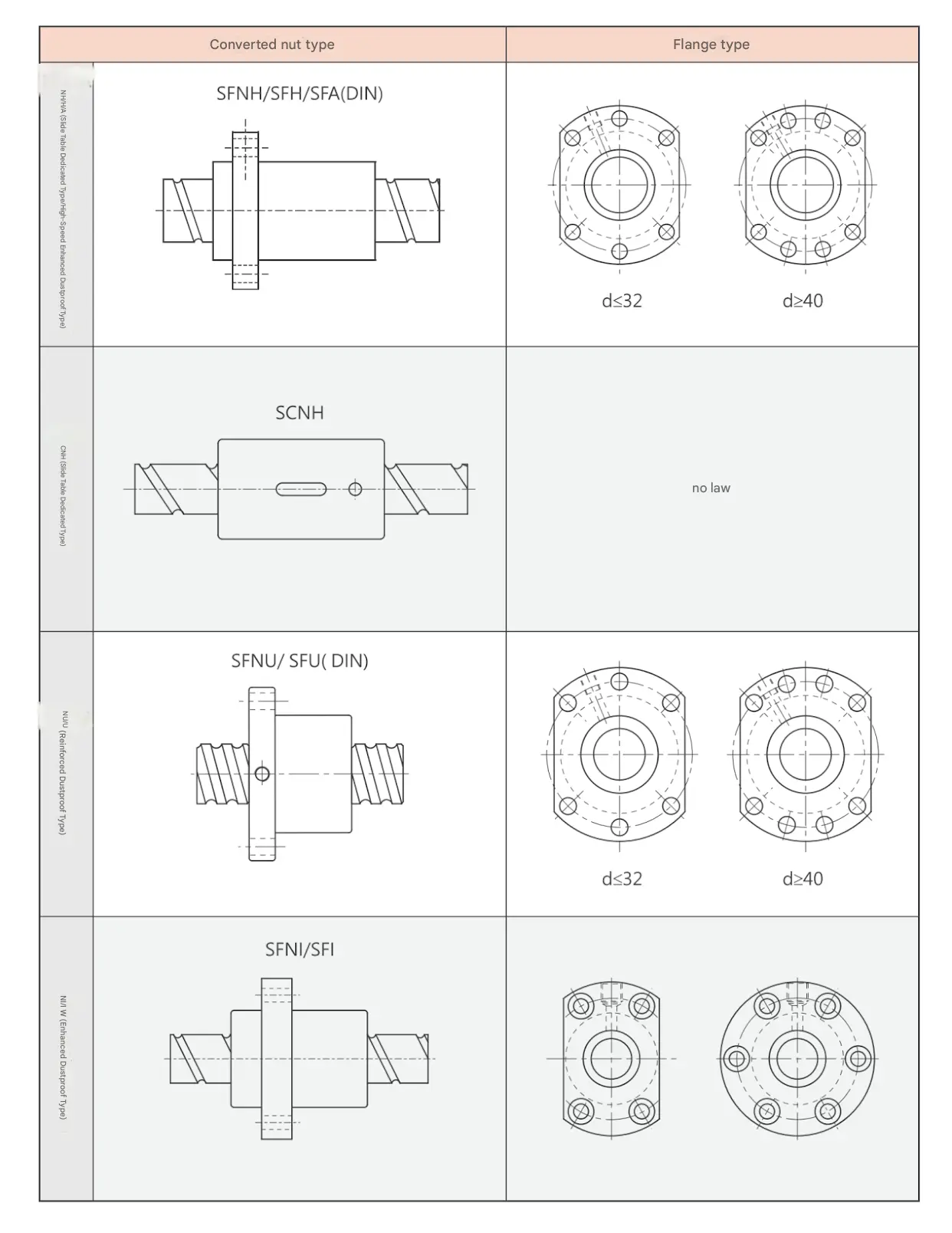 Large Lead Precision Ball Screw